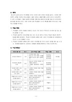 [수업지도계획서] 인권교육 교수 학습 과정안 -역할극을 통한 인권교육-6