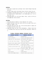 교육과정 유형의 비교분석(교과중심 경험중심 학문중심 인간중심)-8