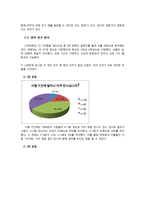 [교육심리학] 교내 연애와 공부의 관계에 대한 심리학적 접근-3