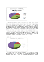 [교육심리학] 교내 연애와 공부의 관계에 대한 심리학적 접근-4