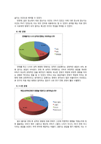 [교육심리학] 교내 연애와 공부의 관계에 대한 심리학적 접근-5