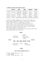 [교육학] 대안학교-10