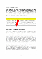 교육학 교육론 평가문항-10