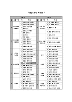 [보육과정] 만 1세 보육계획안 및 모의수업-3