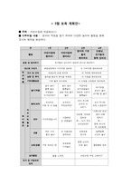 [보육과정] 만 1세 보육계획안 및 모의수업-4