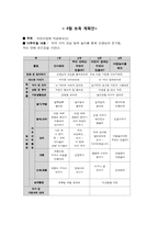 [보육과정] 만 1세 보육계획안 및 모의수업-5