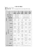 [보육과정] 만 1세 보육계획안 및 모의수업-6