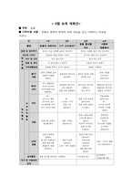 [보육과정] 만 1세 보육계획안 및 모의수업-7