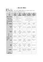[보육과정] 만 1세 보육계획안 및 모의수업-9