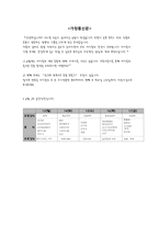 [보육과정] 만 1세 보육계획안 및 모의수업-11