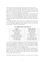 [교육공학] 협동학습 & 문제 중심학습-3