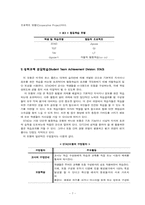 [교육공학] 협동학습 & 문제 중심학습-7