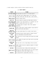 [교육공학] 협동학습 & 문제 중심학습-10
