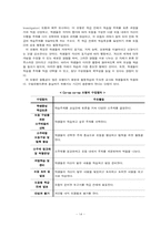 [교육공학] 협동학습 & 문제 중심학습-14