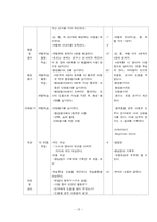 [교육공학] 협동학습 & 문제 중심학습-18