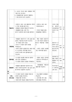 [교과교육론] `고등학교 중국어Ⅰ`중국어과 수업 연구 교수-학습 지도 계획-5