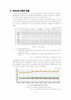 교육과 경제성장의 관계-12