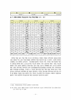 [교육행정] 우리나라 급식의 현황 및 실태, 무상급식 찬반입장-5
