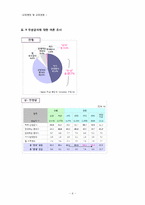 [교육행정] 우리나라 급식의 현황 및 실태, 무상급식 찬반입장-9