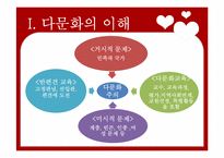 [다문화교육] 다문화,반편견 프로그램-6