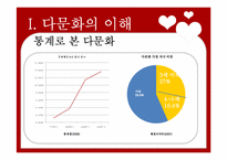 [다문화교육] 다문화,반편견 프로그램-7