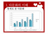 [다문화교육] 다문화,반편견 프로그램-8