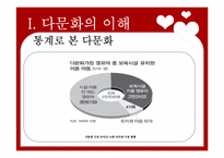 [다문화교육] 다문화,반편견 프로그램-10