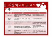[다문화교육] 다문화,반편견 프로그램-18