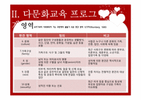 [다문화교육] 다문화,반편견 프로그램-19