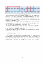 아동 베스트셀러 목록을 통해 본 오늘날 한국의 아동문화-17