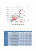 아동 베스트셀러 목록을 통해 본 오늘날 한국의 아동문화-18