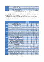 아동 베스트셀러 목록을 통해 본 오늘날 한국의 아동문화-20