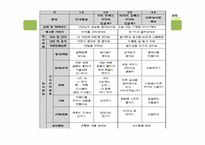 [보육과정] 만 1세 보육계획안 및 모의수업-5