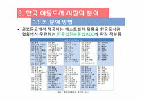 아동 베스트셀러 목록을 통해 본 오늘날 한국의 아동문화-11