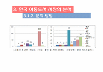 아동 베스트셀러 목록을 통해 본 오늘날 한국의 아동문화-12