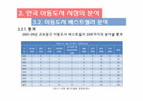 아동 베스트셀러 목록을 통해 본 오늘날 한국의 아동문화-13