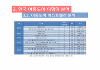 아동 베스트셀러 목록을 통해 본 오늘날 한국의 아동문화-15
