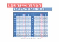 아동 베스트셀러 목록을 통해 본 오늘날 한국의 아동문화-17
