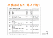 [교육행정] 우리나라 급식의 현황 및 실태, 무상급식 찬반입장-8