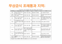 [교육행정] 우리나라 급식의 현황 및 실태, 무상급식 찬반입장-9