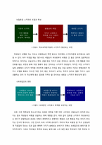 [교육심리] 학교부적응자 문제점, 원인, 해결방법-12