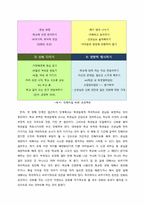 [교육심리] 학교부적응자 문제점, 원인, 해결방법-14