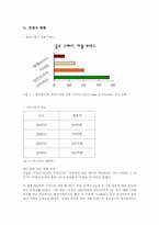 [사업계획서] `타피오카`를 앞세운 웰빙 음료 및 디저트 전문점-5