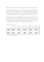 [사업계획서] `타피오카`를 앞세운 웰빙 음료 및 디저트 전문점-6