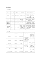[사업계획서] `타피오카`를 앞세운 웰빙 음료 및 디저트 전문점-16