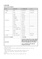 [사업계획서] 실버카페-6