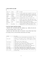 [사업계획서] 자전거 무인대여 시스템-4