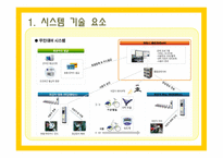 [사업계획서] 공영 자전거 무인대여 시스템-13