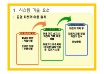 [사업계획서] 공영 자전거 무인대여 시스템-15