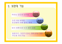 [사업계획서] 공영 자전거 무인대여 시스템-17